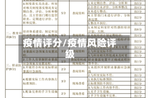 疫情评分/疫情风险评级