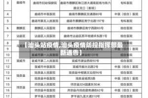 【汕头站疫情,汕头疫情防控指挥部最新通告】