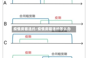 疫情房客违约/疫情房租违约怎么办