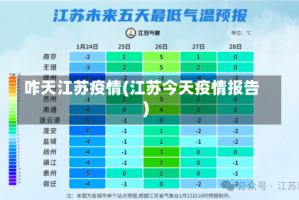 咋天江苏疫情(江苏今天疫情报告)