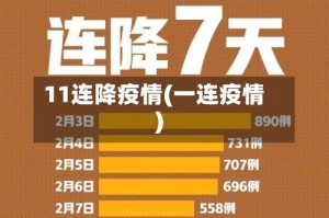 11连降疫情(一连疫情)