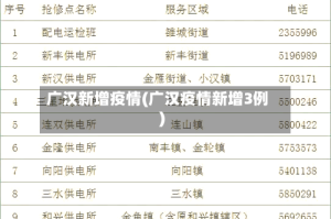 广汉新增疫情(广汉疫情新增3例)