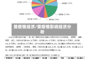 受疫情经济/受疫情影响经济分析