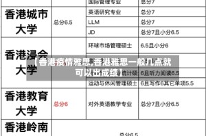 【香港疫情雅思,香港雅思一般几点就可以出成绩】