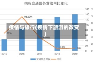 疫情与旅行(疫情下旅游的改变)
