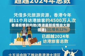 香港疫情到内地(香港最新疫情由大陆回港)