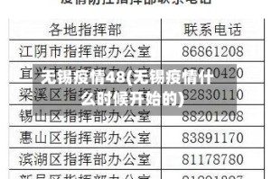 无锡疫情48(无锡疫情什么时候开始的)