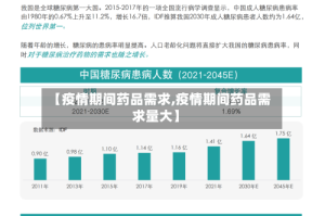 【疫情期间药品需求,疫情期间药品需求量大】
