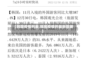 【韩国疫情列表,韩国疫情的最新数据】