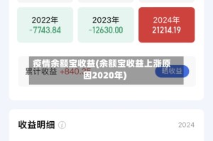 疫情余额宝收益(余额宝收益上涨原因2020年)