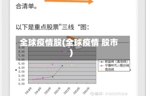 全球疫情股(全球疫情 股市)