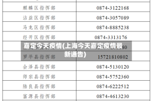 嘉定今天疫情(上海今天嘉定疫情最新通告)