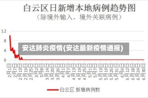 安达肺炎疫情(安达最新疫情通报)