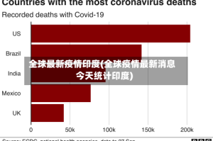 全球最新疫情印度(全球疫情最新消息今天统计印度)
