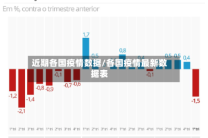 近期各国疫情数据/各国疫情最新数据表