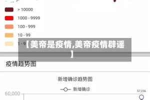 【美帝是疫情,美帝疫情辟谣】