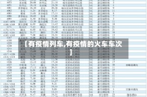 【有疫情列车,有疫情的火车车次】