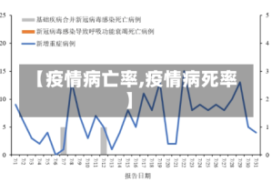 【疫情病亡率,疫情病死率】