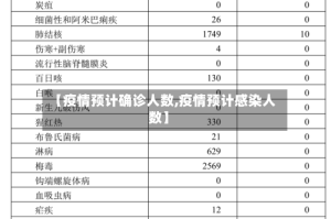 【疫情预计确诊人数,疫情预计感染人数】