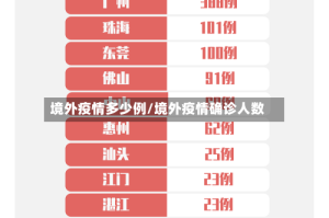境外疫情多少例/境外疫情确诊人数