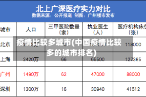 疫情比较多城市(中国疫情比较多的城市排名)