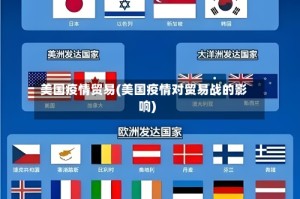 美国疫情贸易(美国疫情对贸易战的影响)