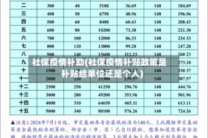 社保疫情补助(社保疫情补贴政策是补贴给单位还是个人)