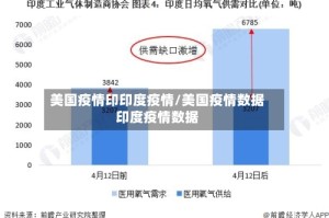美国疫情印印度疫情/美国疫情数据印度疫情数据