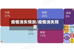 疫情消失预测/疫情消失预言