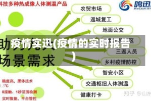 疫情实迅(疫情的实时报告)