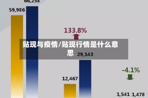 贴现与疫情/贴现行情是什么意思