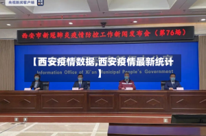 【西安疫情数据,西安疫情最新统计】