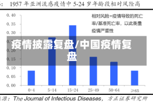 疫情披露复盘/中国疫情复盘