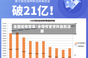 全国疫情育苗/全国疫苗接种最新进展