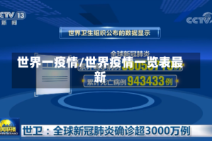 世界一疫情/世界疫情一览表最新