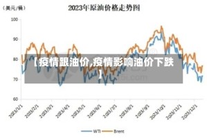【疫情跟油价,疫情影响油价下跌】