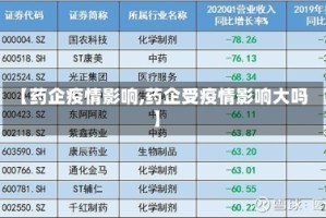 【药企疫情影响,药企受疫情影响大吗】