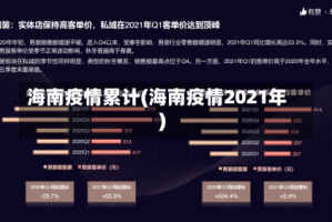 海南疫情累计(海南疫情2021年)