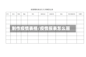 制作疫情表格/疫情报表怎么画