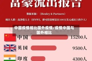 中国疫情相比国外疫情/疫情中国与国外相比