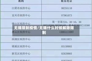 无锡限制疫情/无锡什么时候解除限制