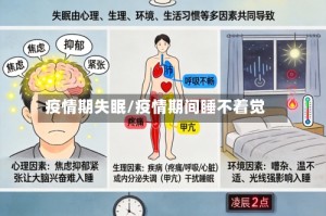 疫情期失眠/疫情期间睡不着觉
