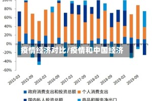 疫情经济对比/疫情和中国经济