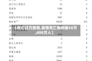 【死亡过万疫情,疫情死亡病例破50万,400万人】