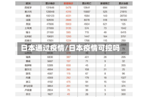 日本通过疫情/日本疫情可控吗