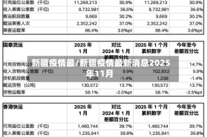 新疆疫情最/新疆疫情最新消息2025年11月