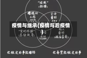疫情与继承(疫情与后疫情)