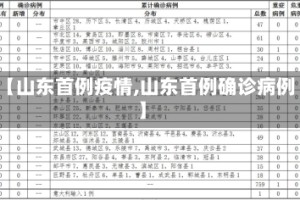 【山东首例疫情,山东首例确诊病例】