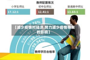 【减少疫情对经济,努力减少疫情带来的影响】