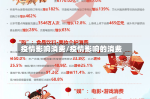 疫情影响消费/疫情影响的消费